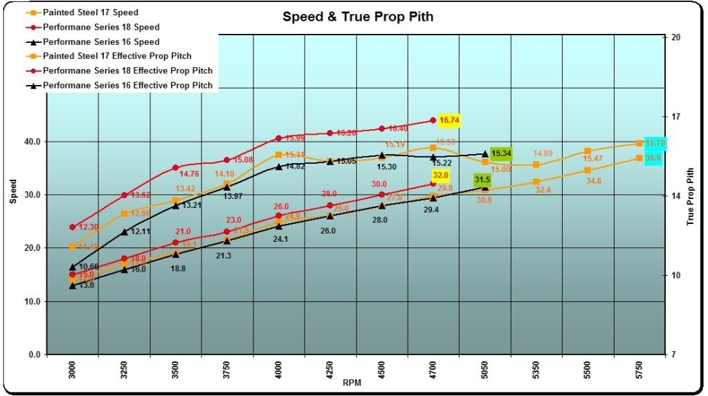 Mercury Outboard Prop Chart Foto Bugil Bokep 2017